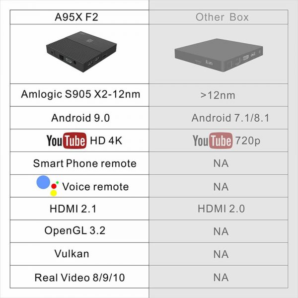 Mini PC TV Box A95X F2, 4K, Quad-Core, 4GB RAM, 32GB, WiFi dual band 2.4/5 GHz, Bluetooth 4.2, HDMI, USB 3, Android 9, Display digital, SPDIF, HDR10, Tastatura wireless iluminata 7 culori, Configurat cu aplicatii si programe suplimentare